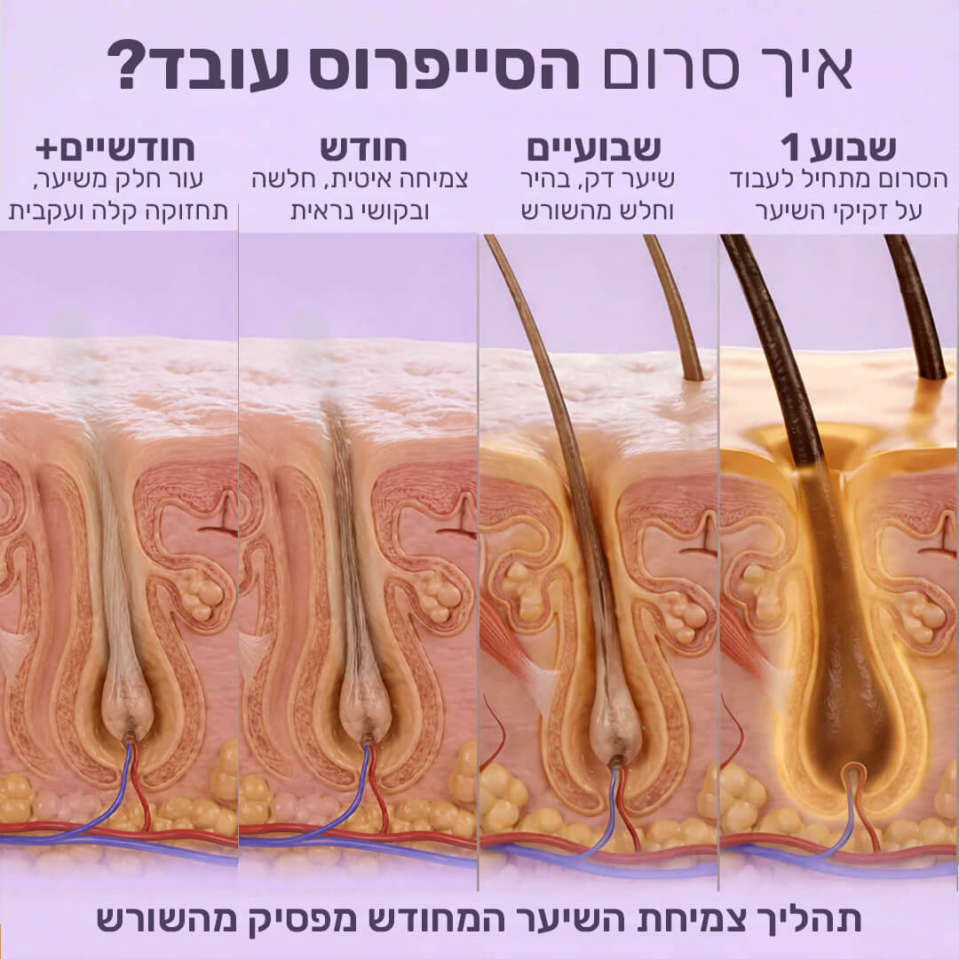 סרום סייפרוס לעור חלק משיער
